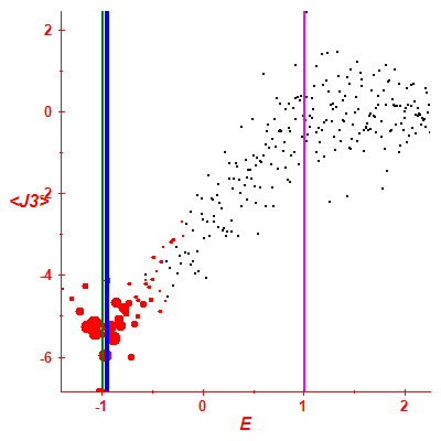 Peres lattice <J3>